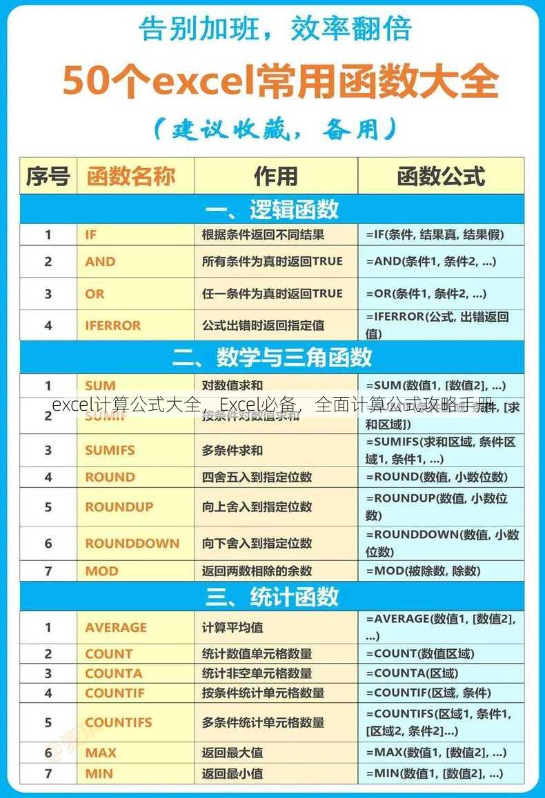 excel计算公式大全