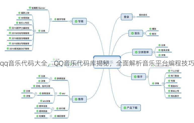 qq音乐代码大全
