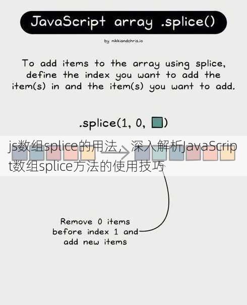 js数组splice的用法