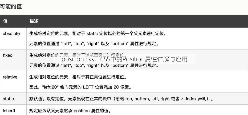 position css