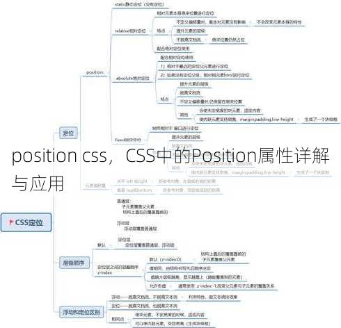position css