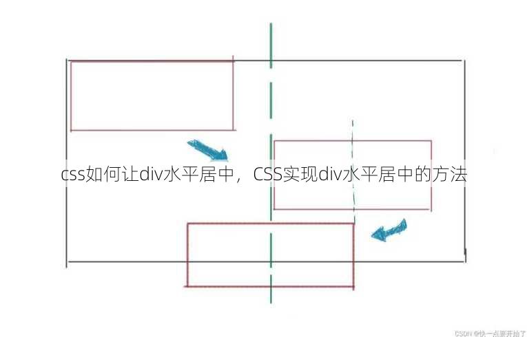 css如何让div水平居中