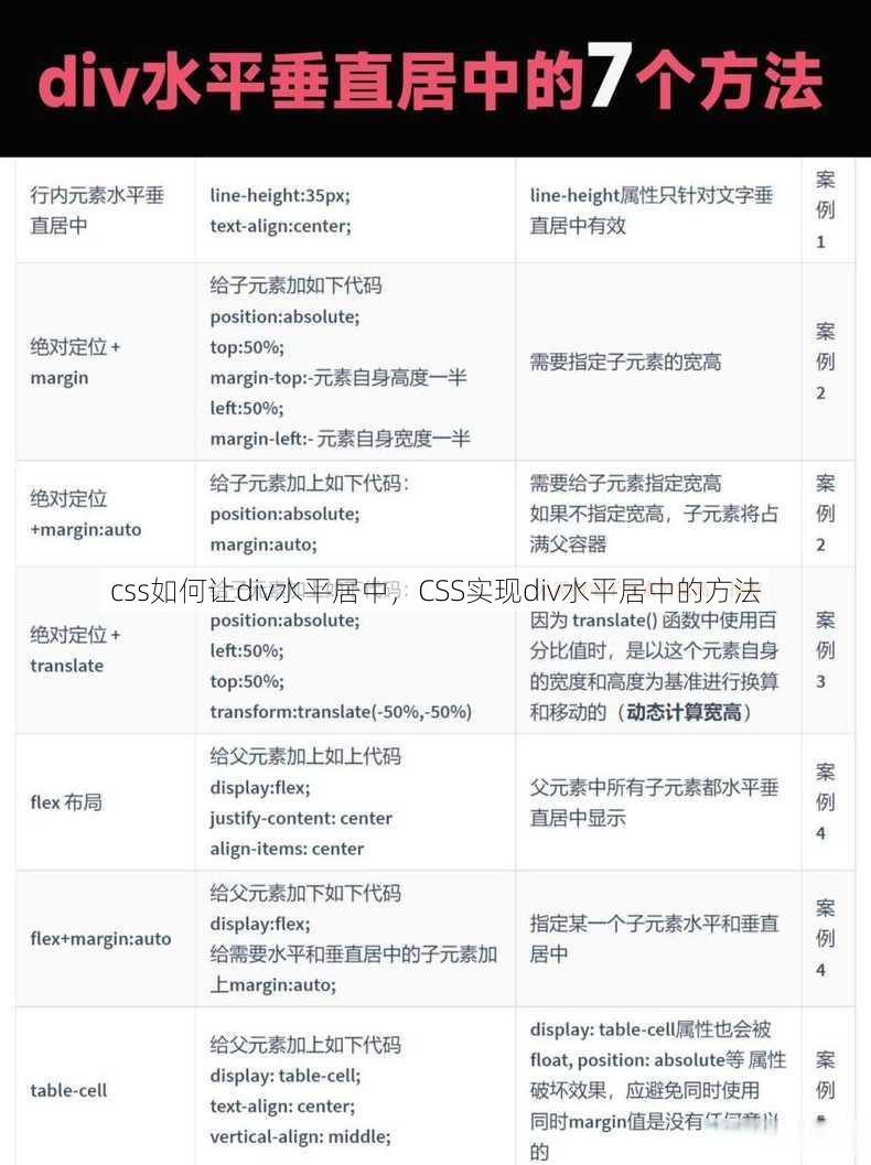 css如何让div水平居中