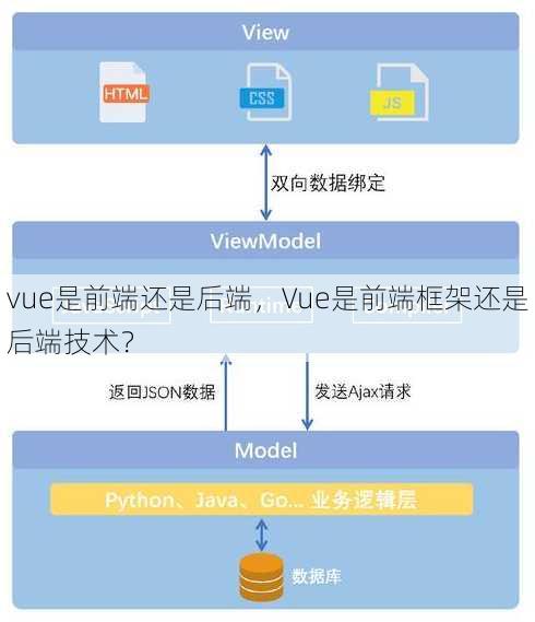 vue是前端还是后端
