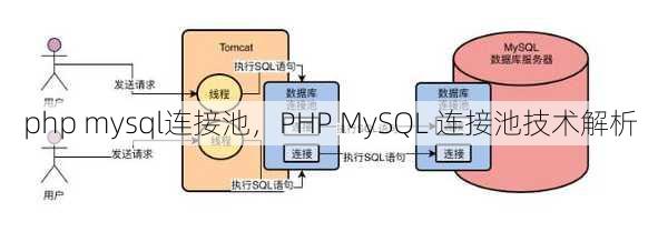 php mysql连接池