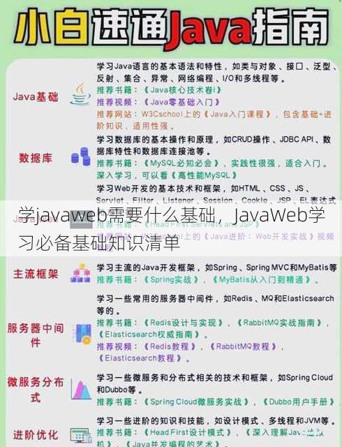 学javaweb需要什么基础