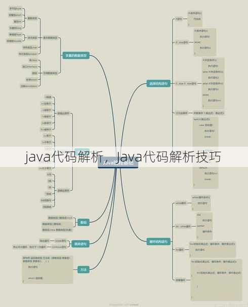 java代码解析