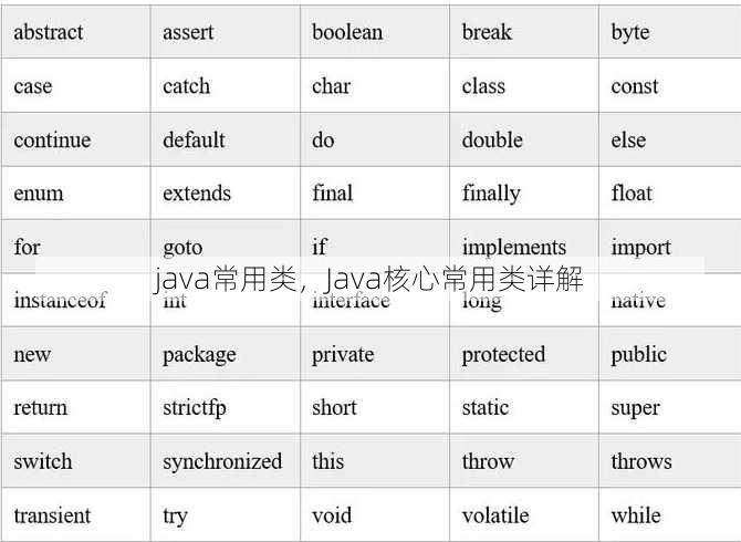 java常用类
