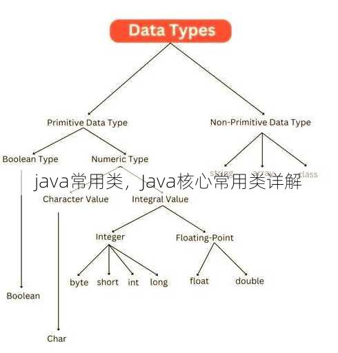 java常用类