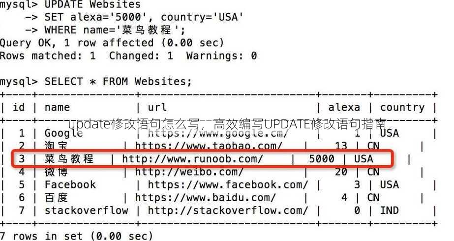 update修改语句怎么写