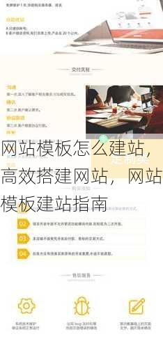 网站模板怎么建站