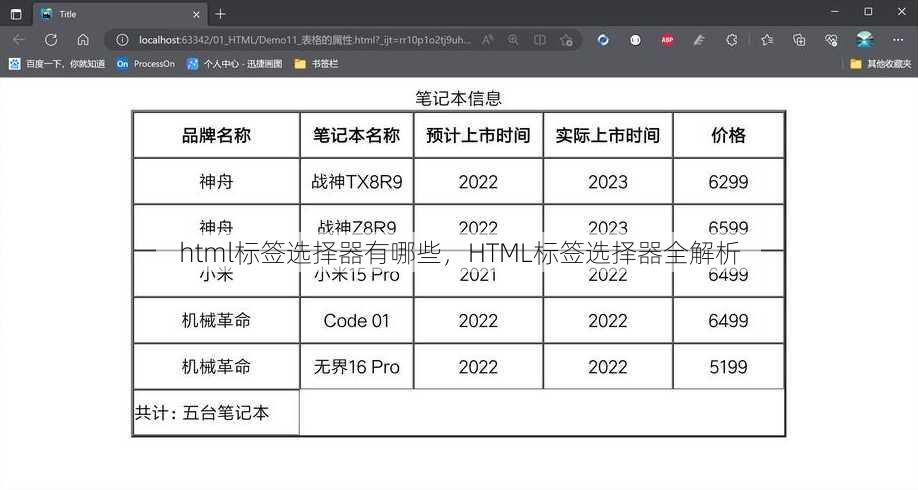 html标签选择器有哪些