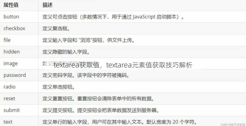 textarea获取值