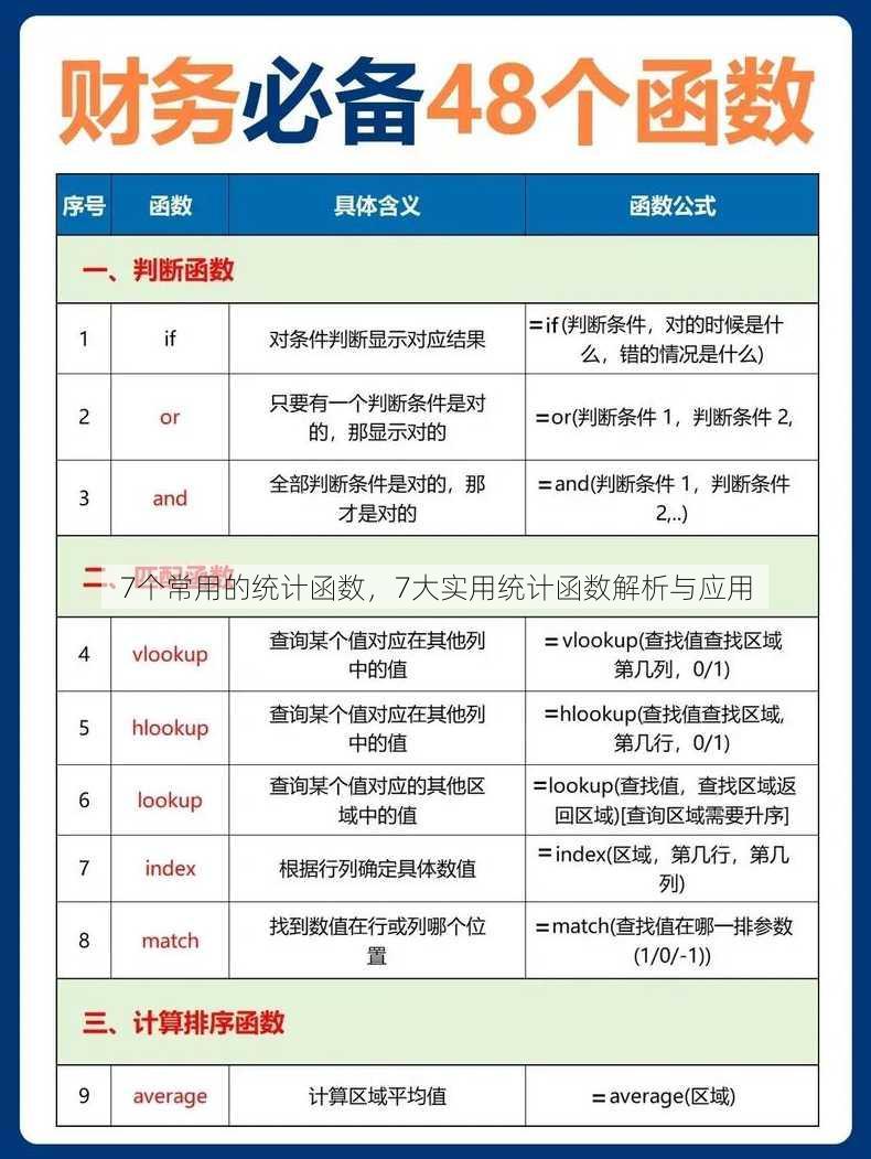 7个常用的统计函数