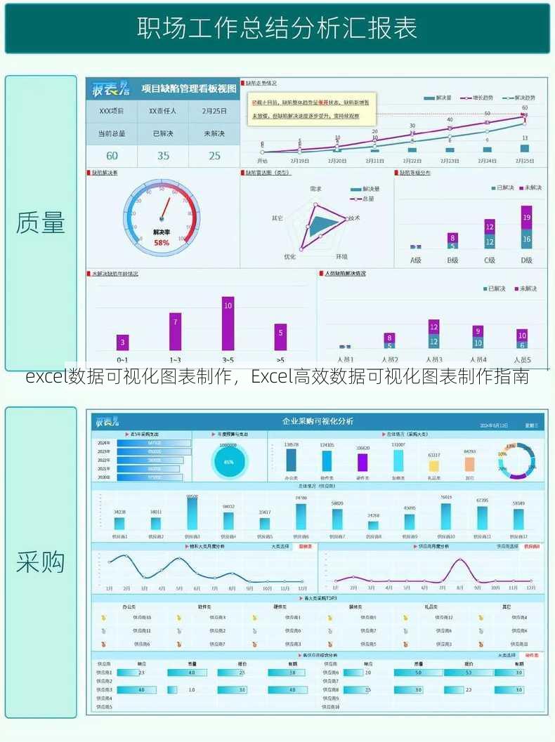 excel数据可视化图表制作