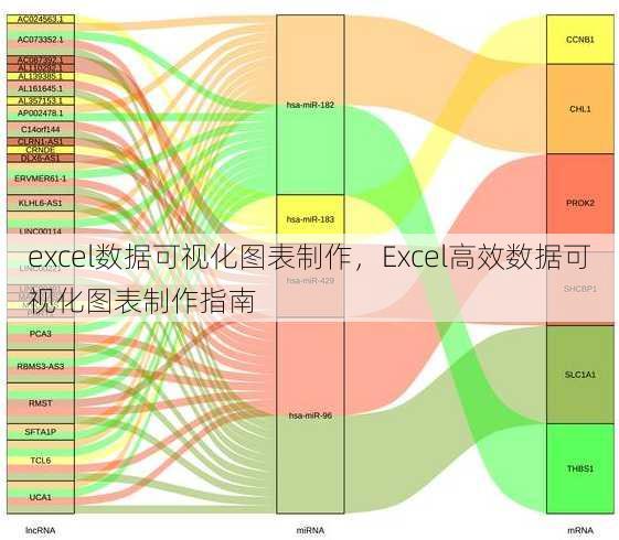 excel数据可视化图表制作