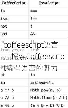 coffeescript语言