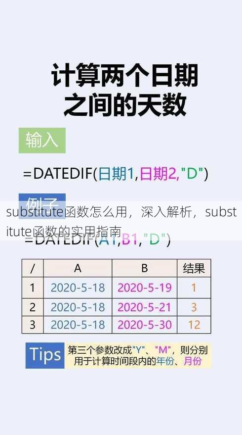 substitute函数怎么用