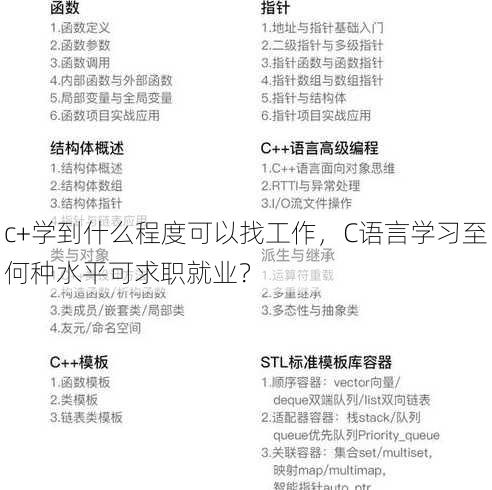 c+学到什么程度可以找工作