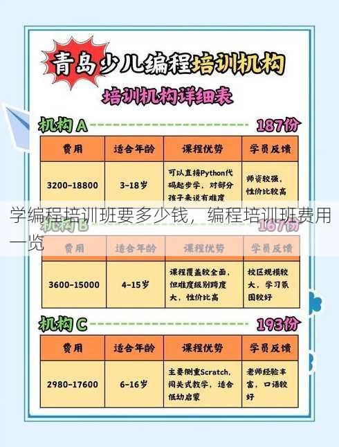 学编程培训班要多少钱