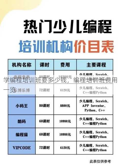 学编程培训班要多少钱