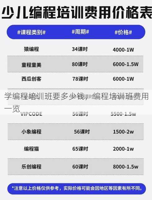 学编程培训班要多少钱