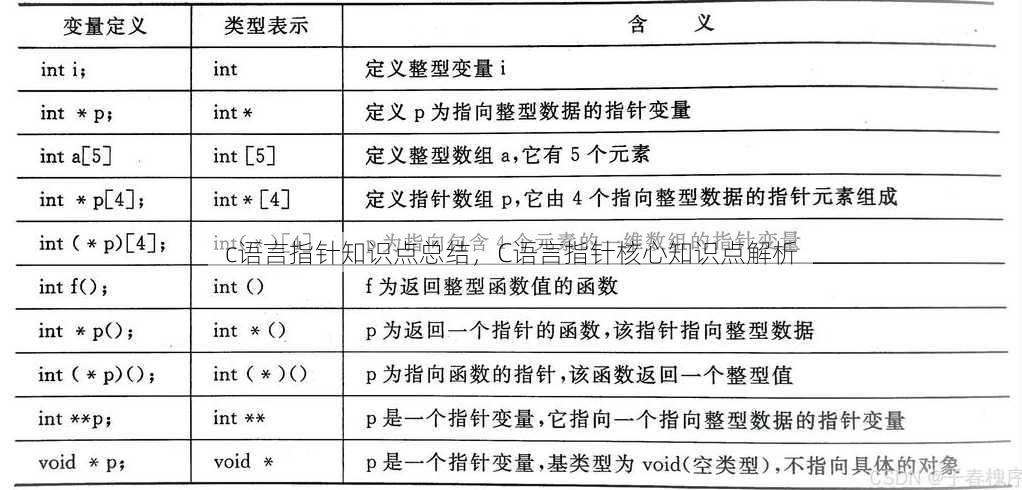 c语言指针知识点总结