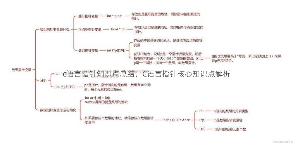 c语言指针知识点总结