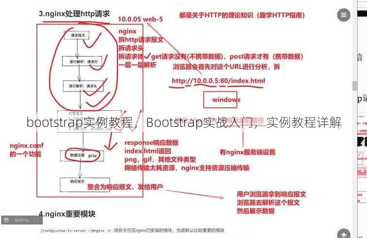 bootstrap实例教程