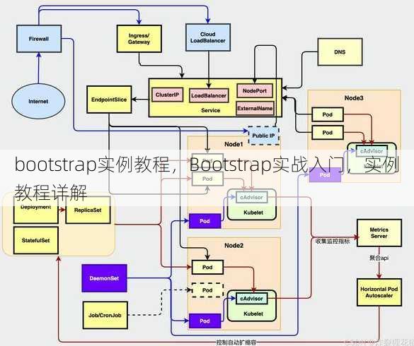 bootstrap实例教程
