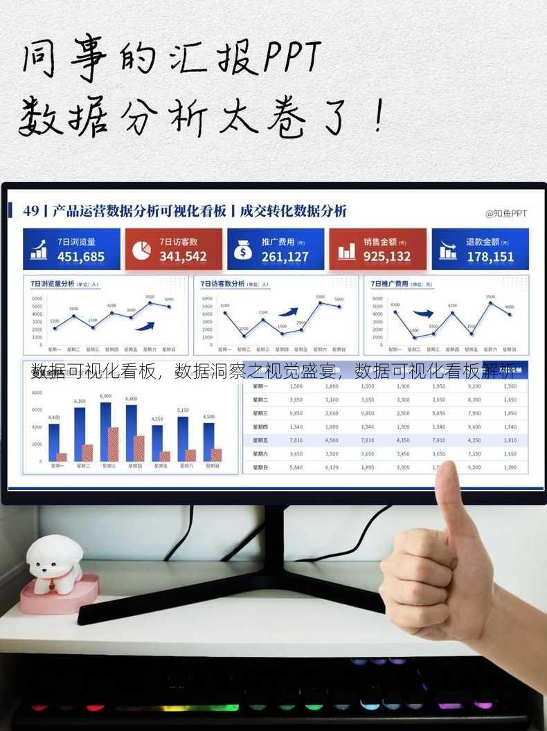 数据可视化看板
