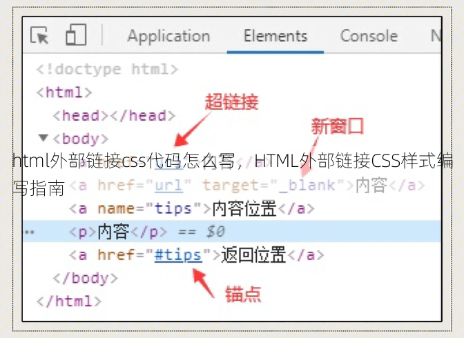 html外部链接css代码怎么写