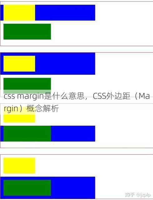 css margin是什么意思