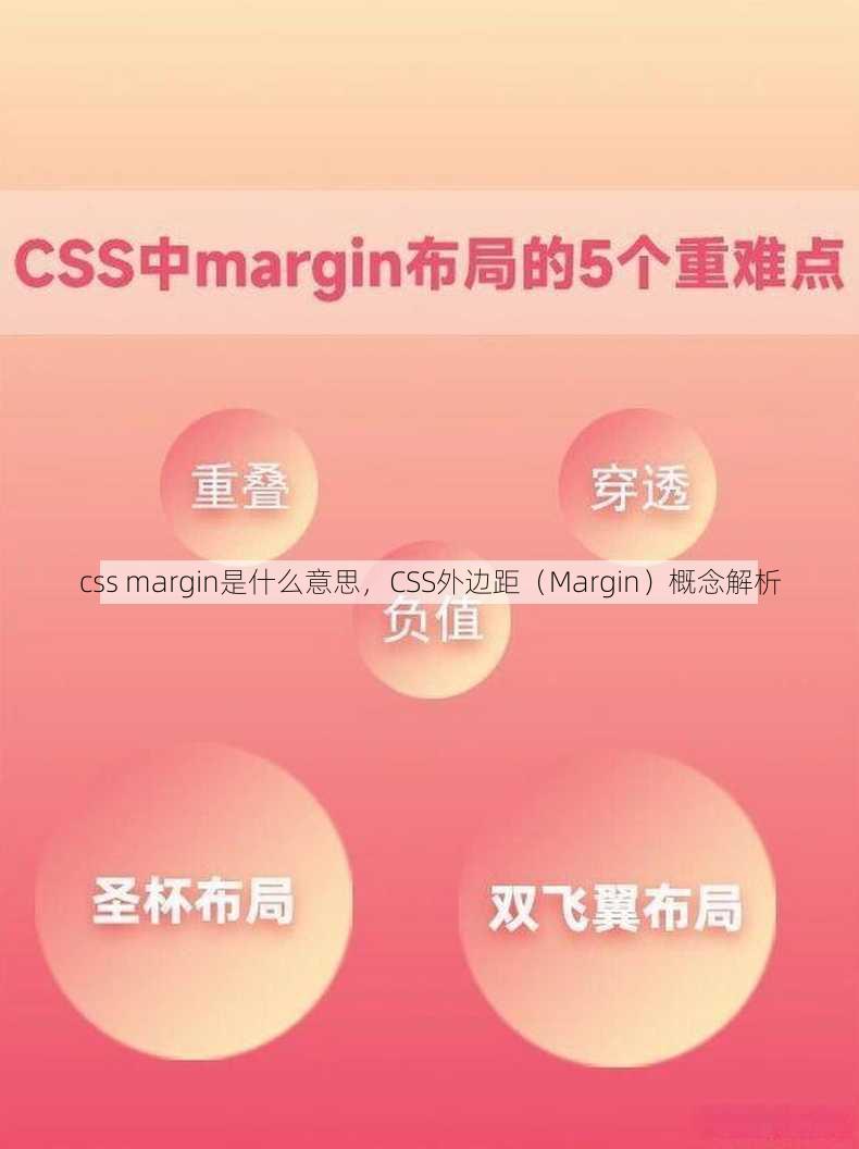 css margin是什么意思