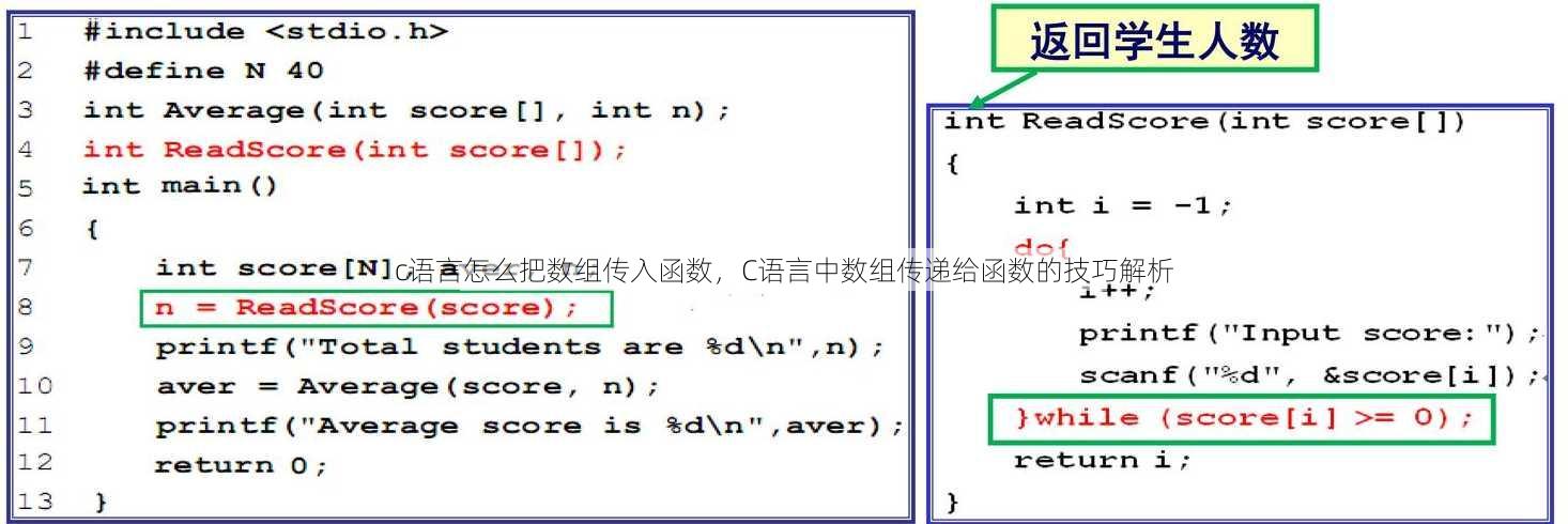 c语言怎么把数组传入函数