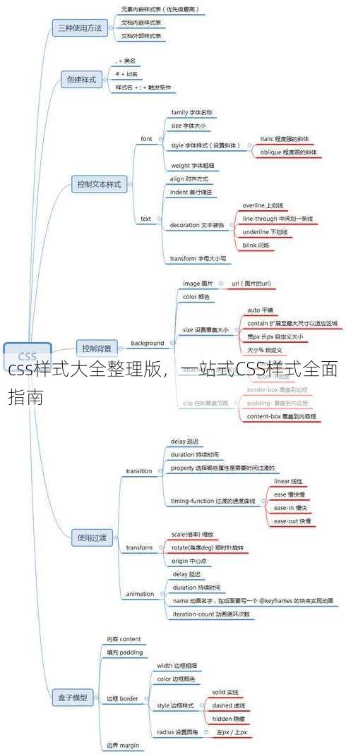 css样式大全整理版