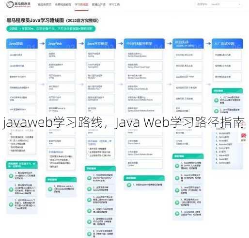 javaweb学习路线