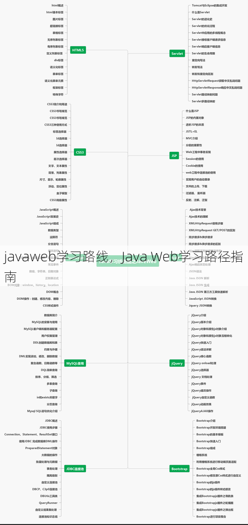 javaweb学习路线
