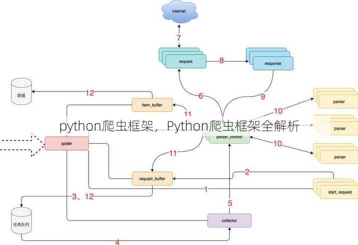 python爬虫框架