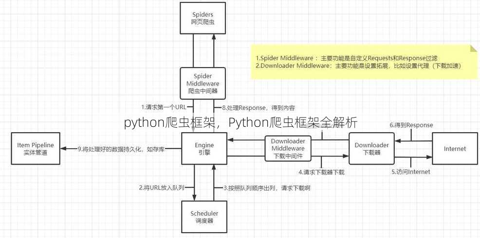 python爬虫框架
