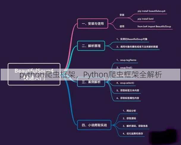python爬虫框架