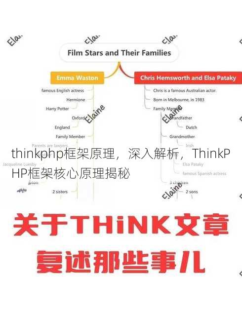 thinkphp框架原理