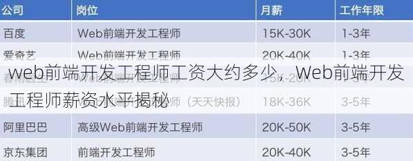 web前端开发工程师工资大约多少