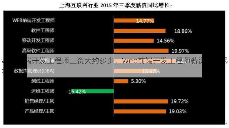 web前端开发工程师工资大约多少