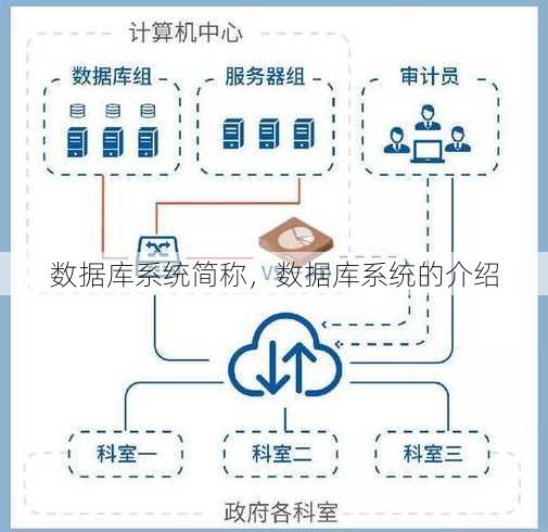 数据库系统简称