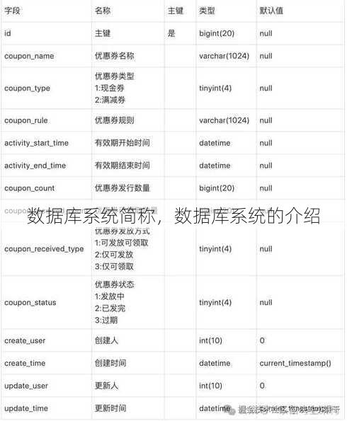 数据库系统简称
