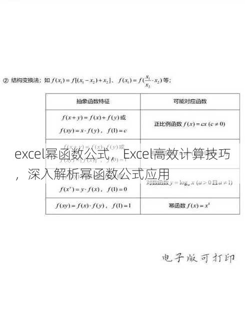 excel幂函数公式