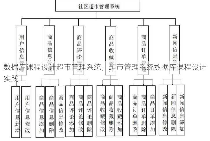 数据库课程设计超市管理系统