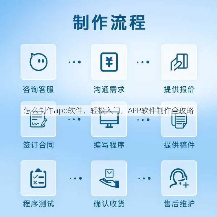 怎么制作app软件