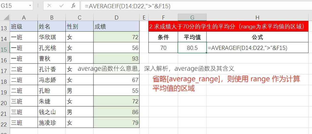 average函数什么意思